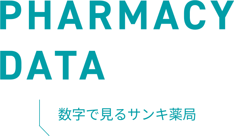 pc-pharmacy